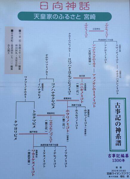 天皇家のふるさと宮崎